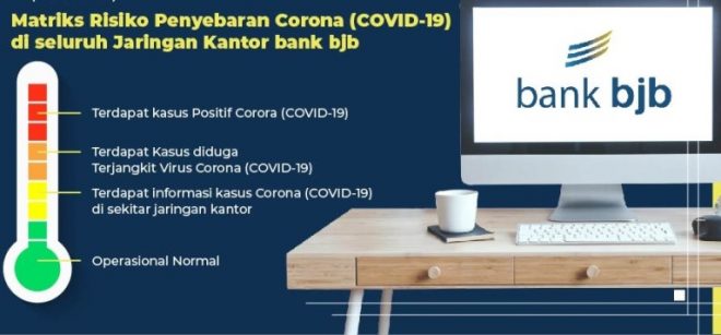 Cegah Penyebaran Covid-19, bank bjb Terapkan Protokol Khusus