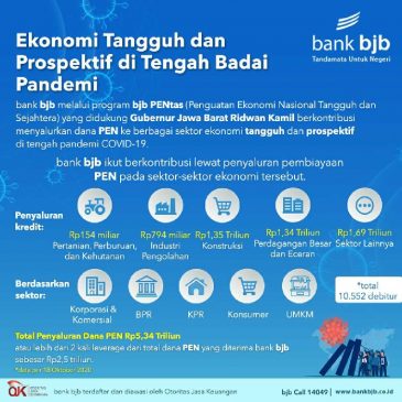 Suntikan PEN bank bjb Jadikan UMKM Makin Maju