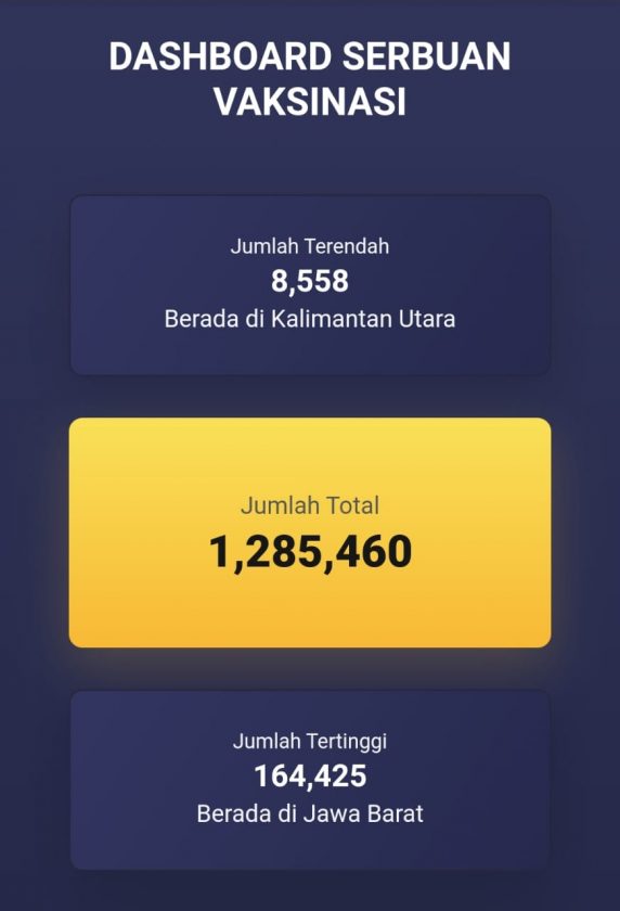 dashboard serbuan vaksin