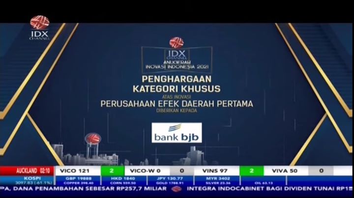 penghargaan anugerah icaii 2021