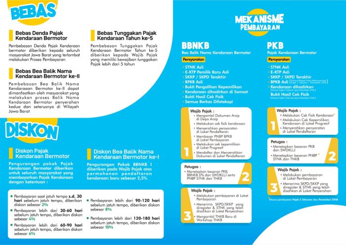 Program Pemutihan Pajak Kendaraan Dimulai Besok, Rohana Ajak Wajib Pajak Segera Datang ke Samsat2
