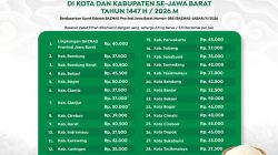 BAZNAS Jawa Barat Tetapkan Besaran Zakat Fitrah 1447 H/2026 M se-Jawa Barat, Nominal Mulai Rp32.500 hingga Rp50.000