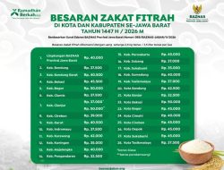 BAZNAS Jawa Barat Tetapkan Besaran Zakat Fitrah 1447 H/2026 M se-Jawa Barat, Nominal Mulai Rp32.500 hingga Rp50.000