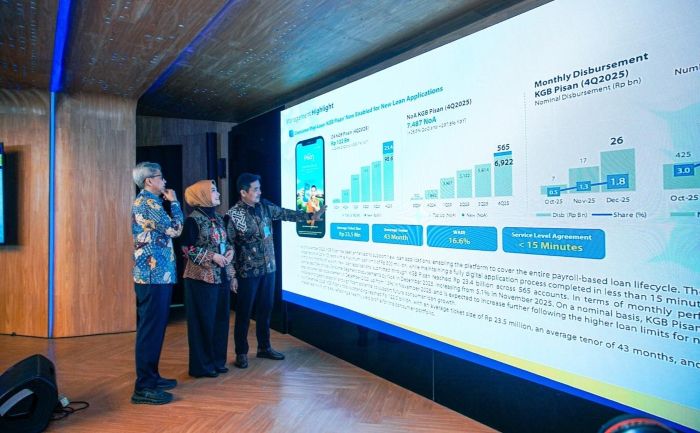 bank bjb Catat Aset Rp221,4 Triliun di 2025, Tahan Guncangan Ekonomi dan Percepat Digitalisasi