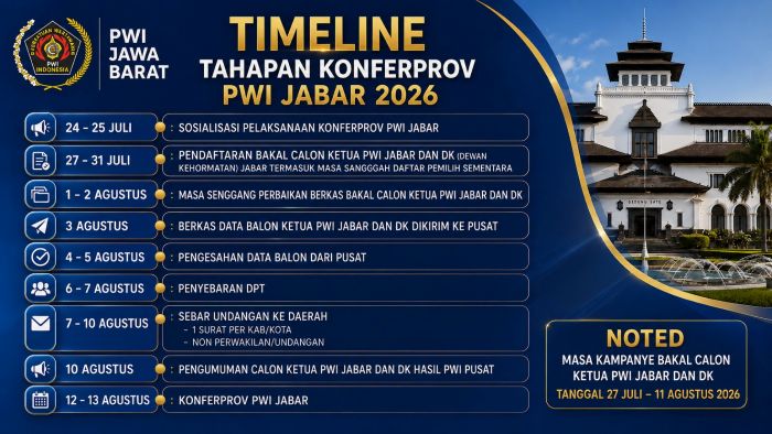 Panitia Mulai Sosialisasi Konferprov PWI Jawa Barat 2026, Tahapan Pencalonan Dibuka 27 Juli