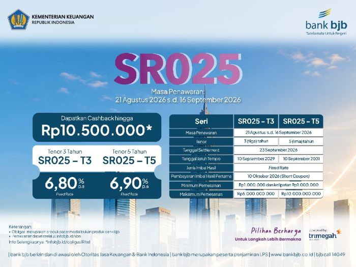 Investasi Tak Lagi Harus Rumit, bjb Hadirkan SR025 Mulai Rp1 Juta 2